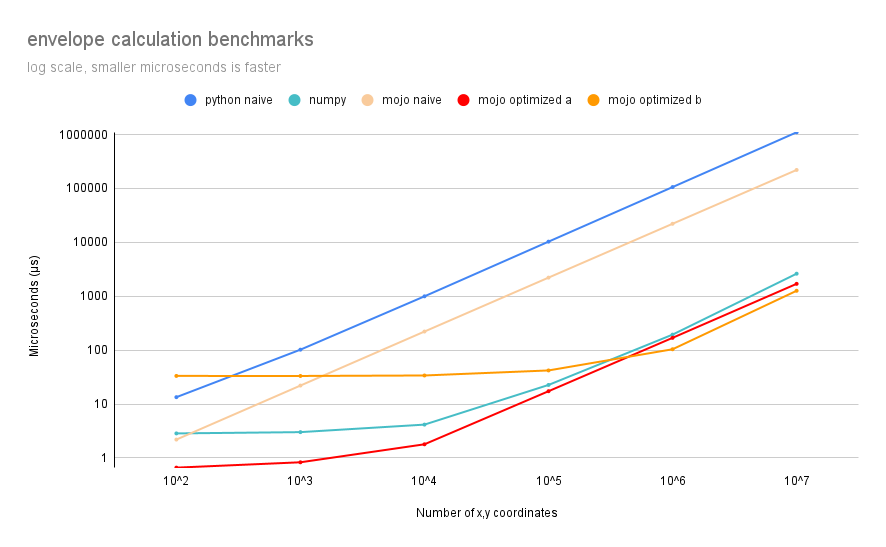 benchmarks image